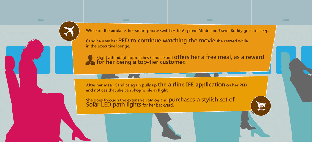 Candice sitting on the plane, receives a free meal, and shops online